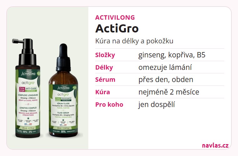 Activilong ActiGro: kúra na délky a sérum na pokožku hlavy